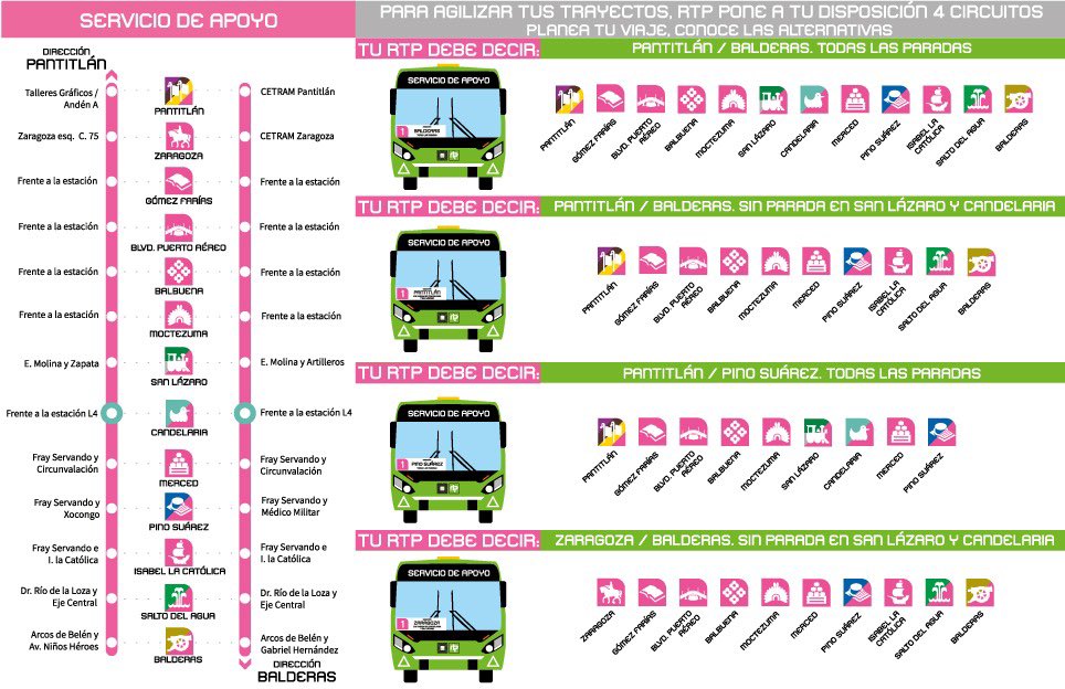 Checa estas rutas alternas ahora que la Línea 1 cerró parcialmente