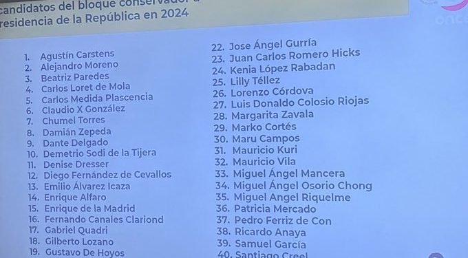 Revela Amlo Lista De 42 Precandidatos De La Oposición Peninsular México