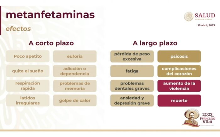 Consumo de metanfetamina, un problema de salud pública en México: López-Gatell