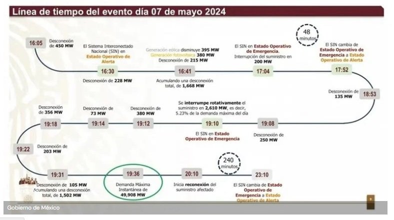 e-linea-de-tiempo-jpg-jpg