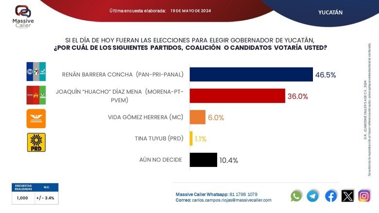 massive-gobernador-jpg