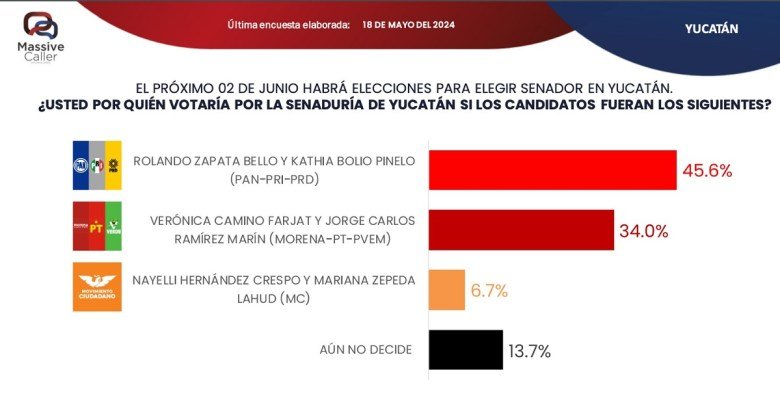 massive-senado-jpg