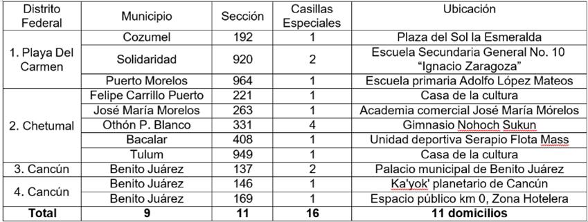 qroo_cuadro_31may24-png