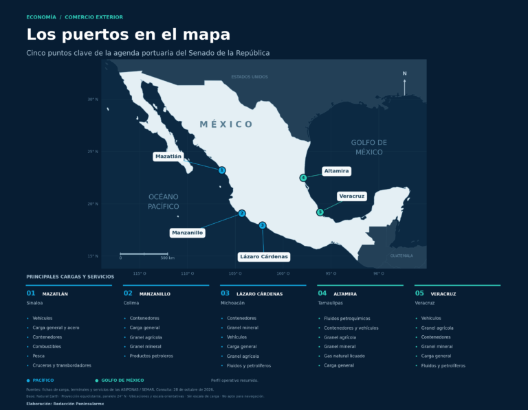Del muelle a la aduana: el reto de conectar la cadena logística